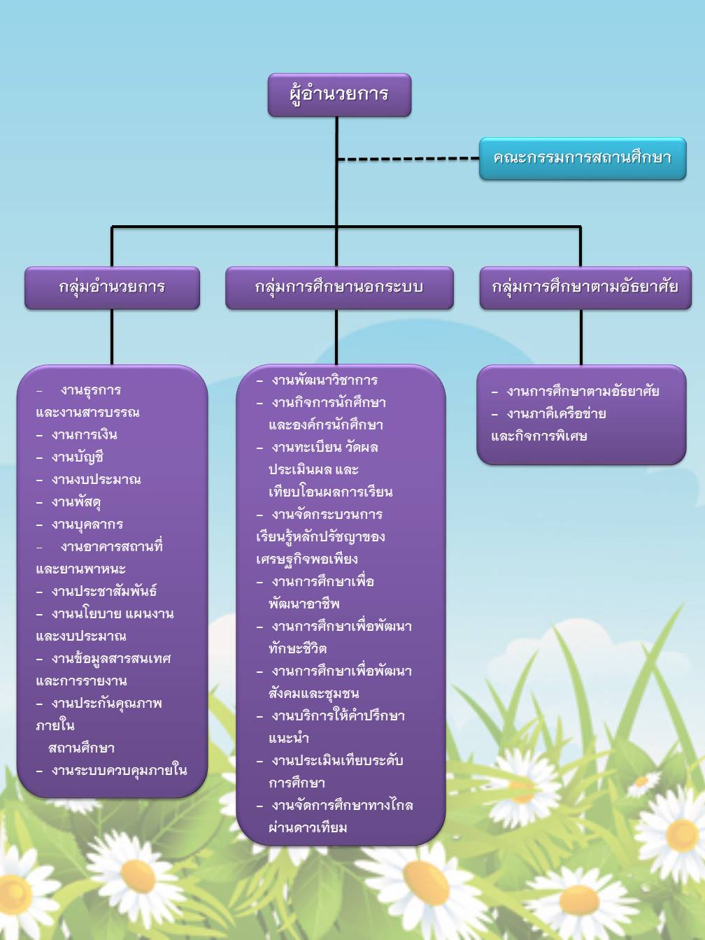 โครงสร้าง กศน.1