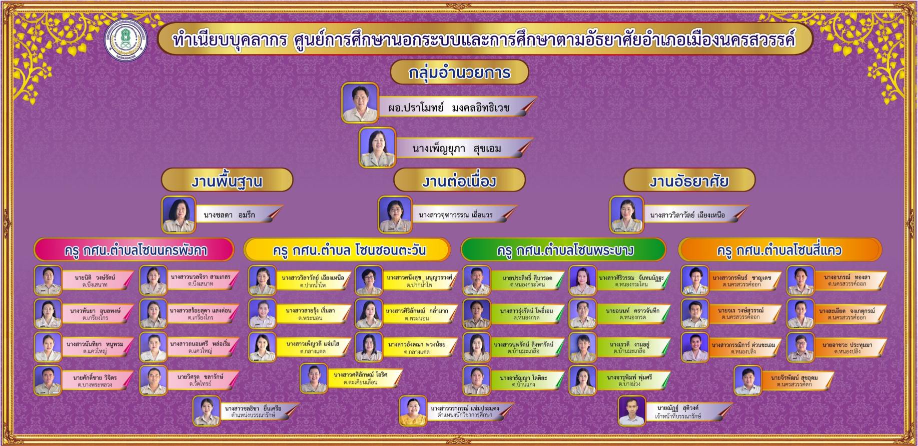 โครงสร้างองค์กร กศน.เมือง